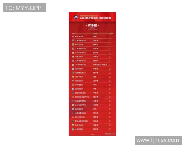 重庆足球队荣登全国足球比赛经验排行榜第三位引发热议